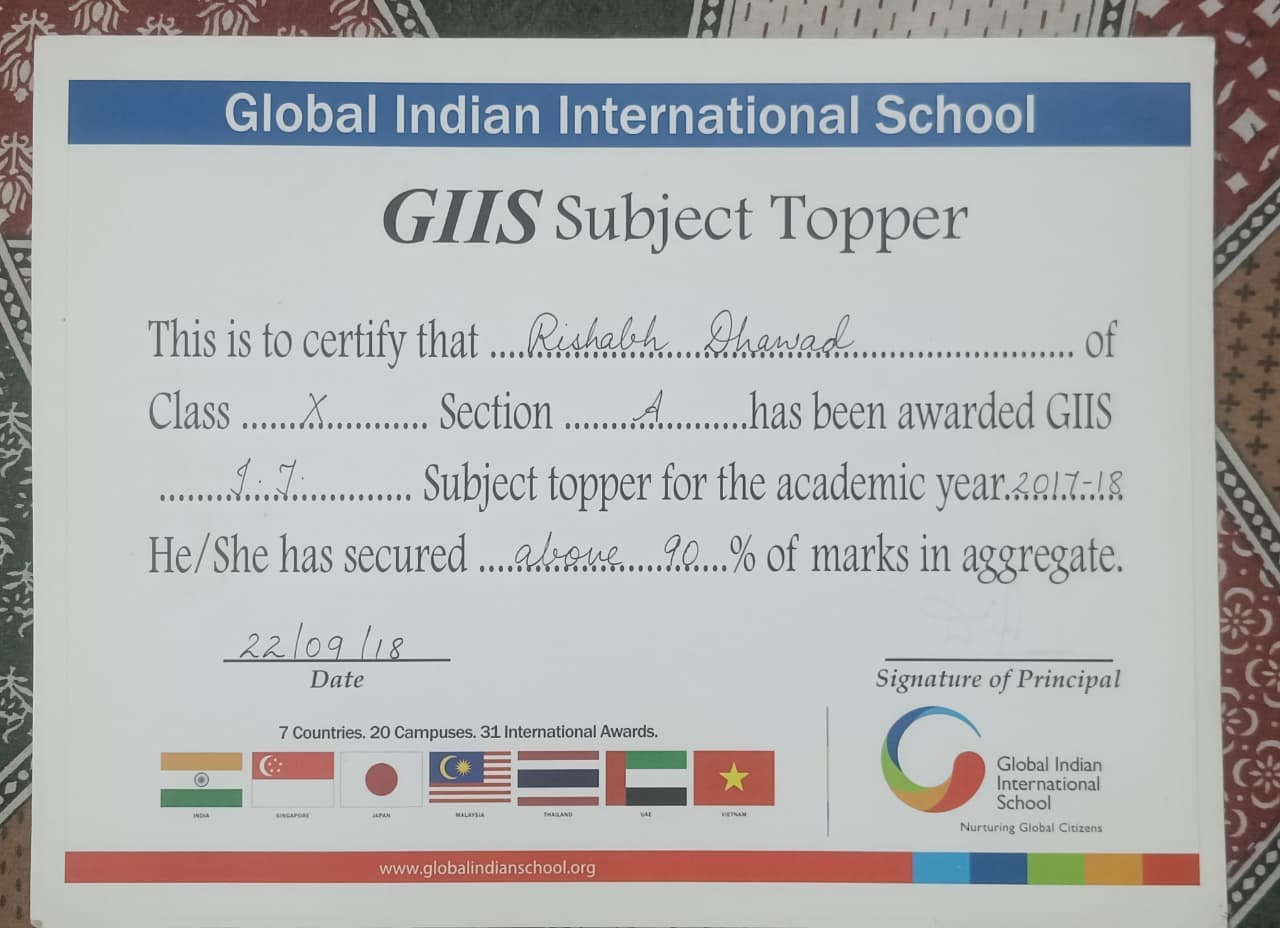 Subject Topper - IT (Class 10th)